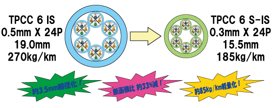 構造図