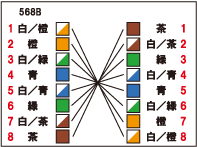 CXB : コンソール