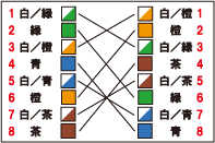 FEX ： 1000BASE-TX[ TIA/EIA-854 ]