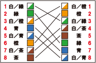 FX ： 1000BASE-T[ IEEE 802.3ab ]