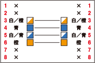 I ： ISDN [ 2対 ]