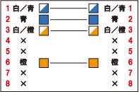 T ： RJ-45　10BASE-T [ 2対 ]