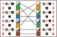 X ： 10BASE-T/100BASE-TX