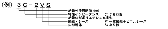 型名表示